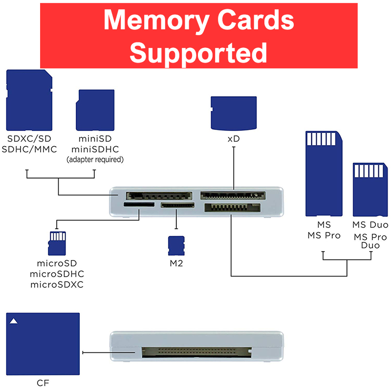 MyMemory All In One USB Multi Card Reader