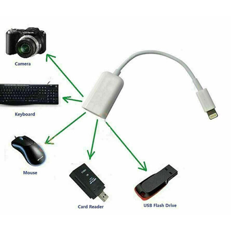 USB 3.0 to Lightning OTG Adapter for Apple iPhone & iPad