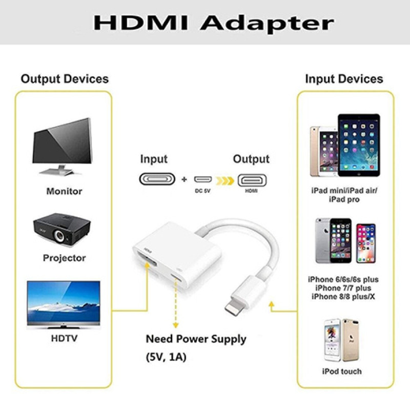 8 Pin to HDMI Digital TV AV Adapter Cable for Apple iPad & iPhone