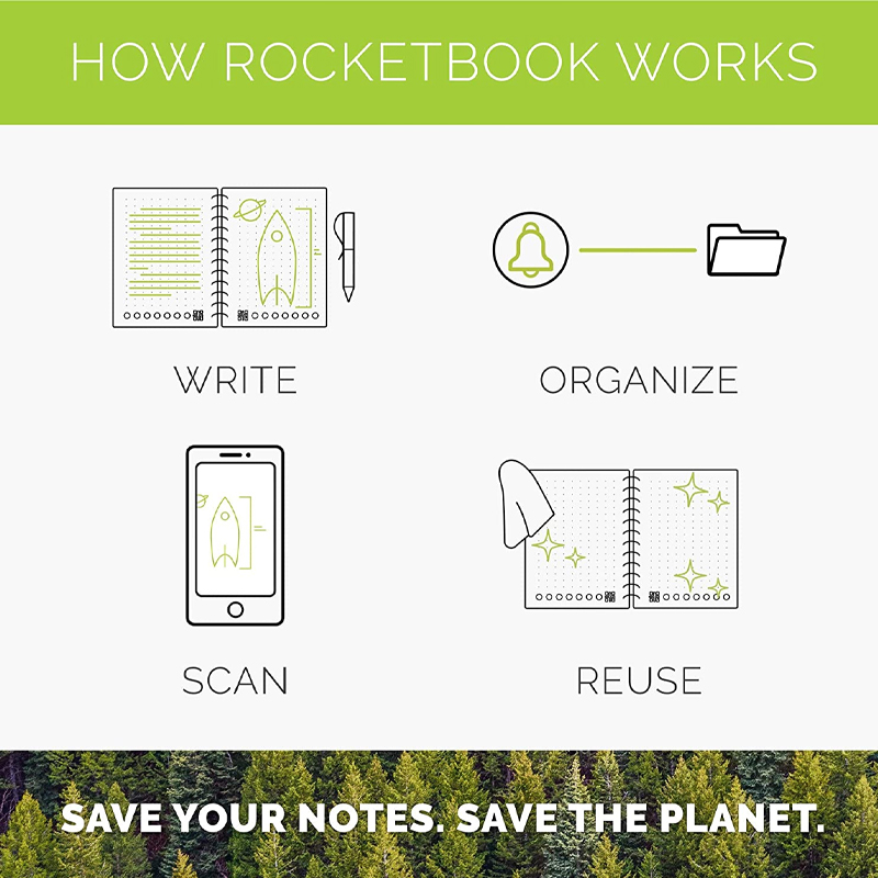 Rocketbook Everlast Smart Re-usable Notebook / Journal A4 - Infinity Black